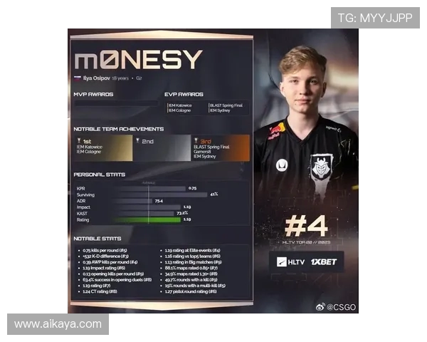 CSGO节奏排行榜揭晓JDG强势排名第二引发热议