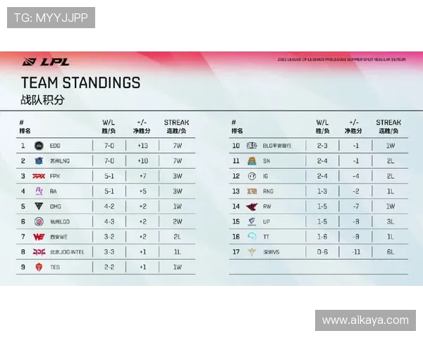 城市赛积分榜更新V5战队以98分稳居第一名引发热议